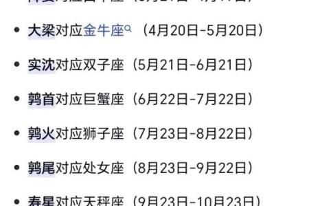 看看，十二星座都是什么命