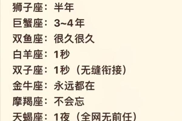 12星座死后会穿越到哪里