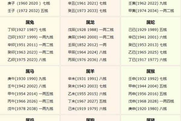 算命看什么最准