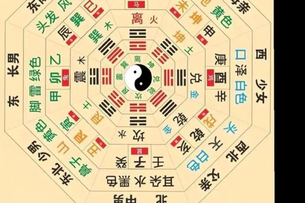 九宫九运，玄空风水中阴阳合十