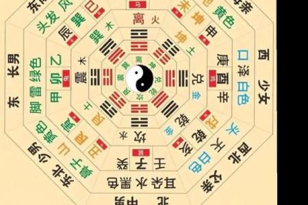 九宫九运，玄空风水中阴阳合十