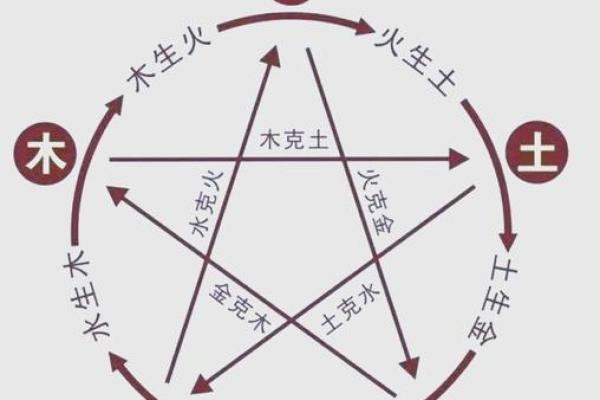 八字看你会从事什么样的职业