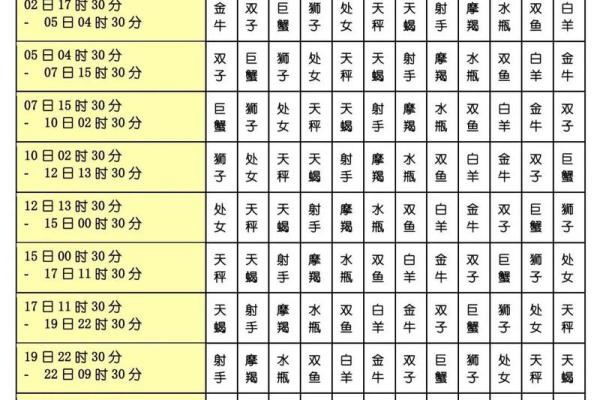 6月20日是农历哪个月份对应的星座是什么