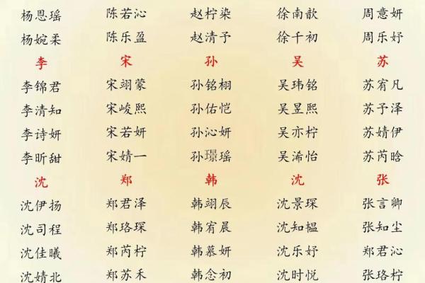 带土字旁的女孩名字-名字大全-姓名学-华易算命网姓名