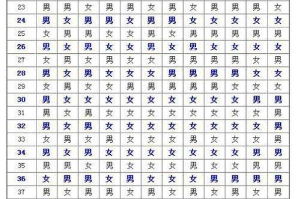 姓名测试两人今生姻缘