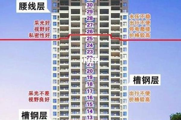 买房风水禁忌楼层是多少？