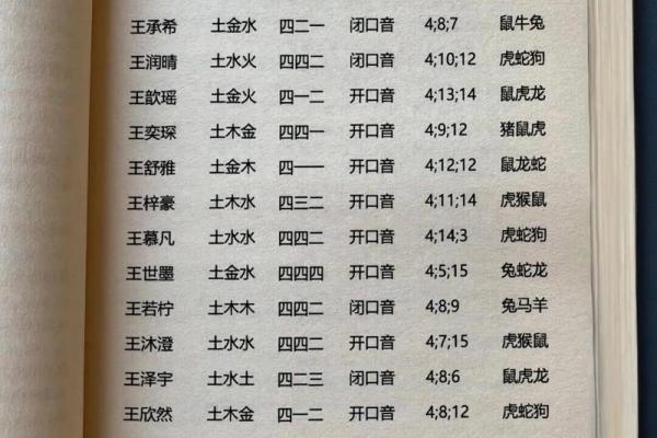 2019年3月18号巳时出生的男孩如何起名姓名
