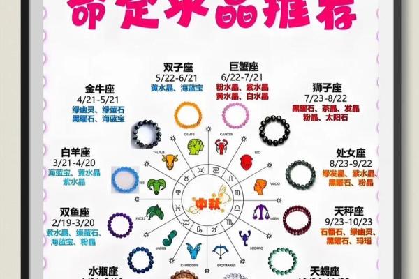 12星座未来最适合的职业是什么