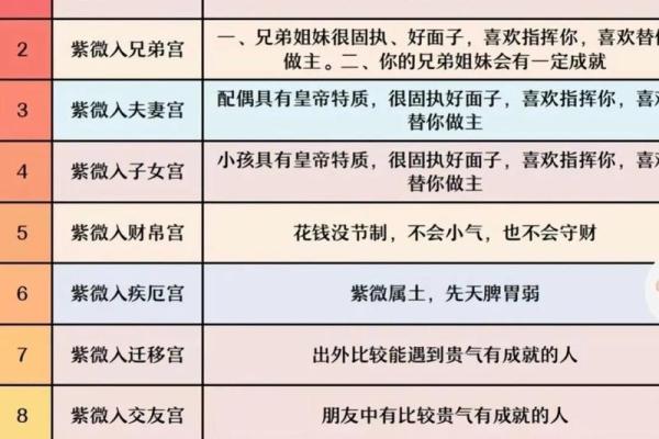 紫微斗数排盘解析,紫微十四主星七杀星