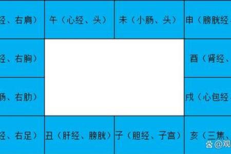 紫薇斗数一等命盘
