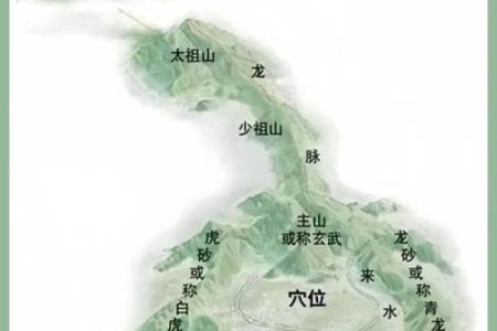 墓地风水，什么祖坟风水要调理