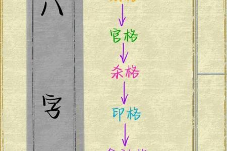 八字高格局的人怎么样