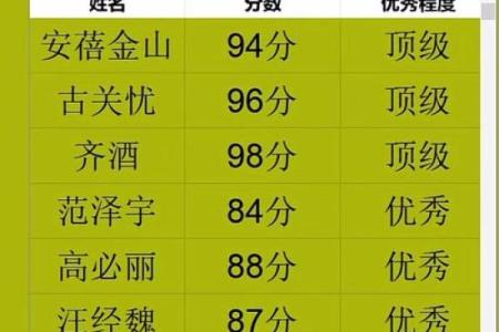 姓名八字评分测算