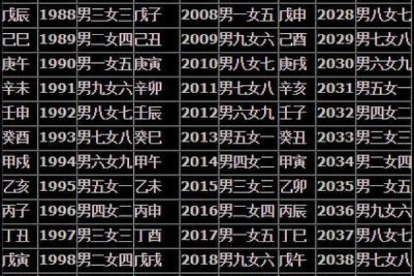 最好的合婚八字