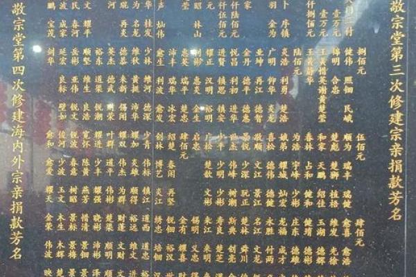 欧阳家族的字辈排行和宗祠对联-姓名学-华易算命网姓名