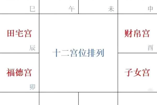 紫薇斗数爱情宫