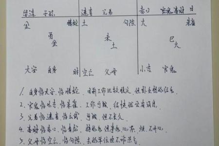 八字数字算命方法,算八字最简单的方法