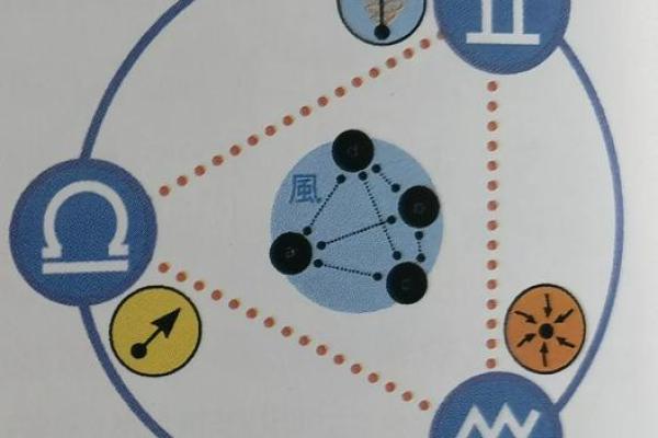 风象星座都有哪几个星座 风象星座什么意思