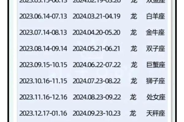2024年农历十月十二出生的宝宝生辰八字命理解析