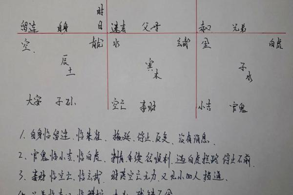 八字空亡最简单的查法