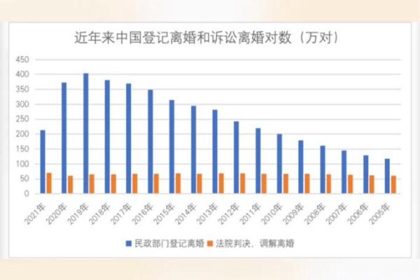离婚率最高的几个星座