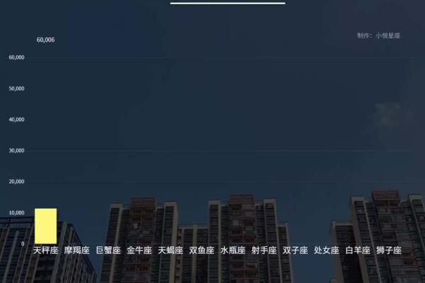 离婚率最高的几个星座