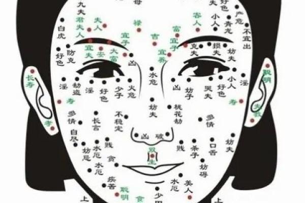 风水角度女人身上长有福痣的位置图解