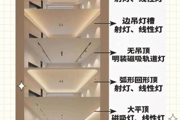 客厅使用圆灯和方灯哪个风水好