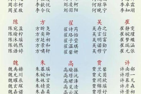改名字大全女孩生辰八字起名,改名字大全免费女孩