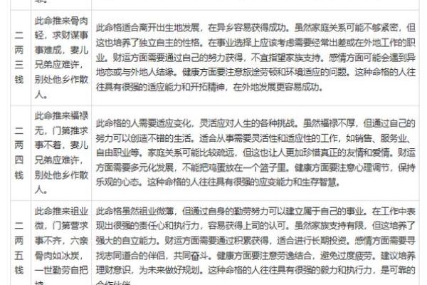 “算命”对自己伤害有多大？