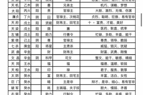 紫薇斗数测学业
