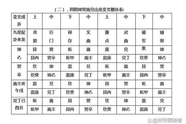 紫微斗数诸星落诸宫之：廉贞星父母宫详解