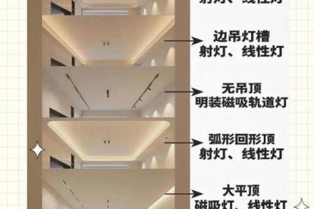 客厅使用圆灯和方灯哪个风水好