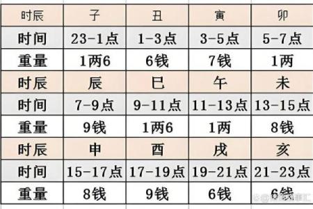 免费算命一生婚姻称骨算命