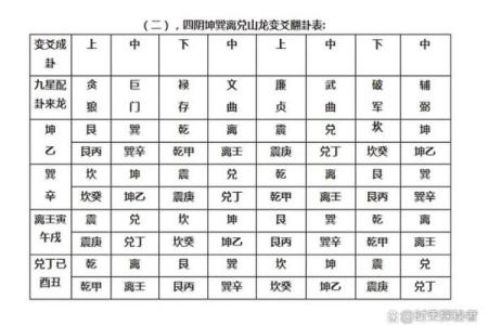 紫微斗数诸星落诸宫之：廉贞星父母宫详解